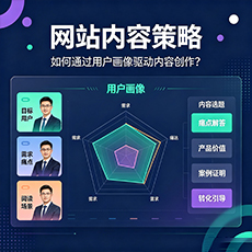 平凉建站-网站内容策略：如何通过用户画像驱动内容创作？