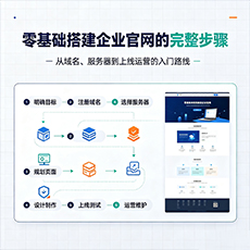 平凉建站-零基础搭建企业官网的完整步骤