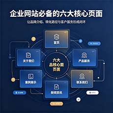 平凉建站-企业网站必备的六大核心页面