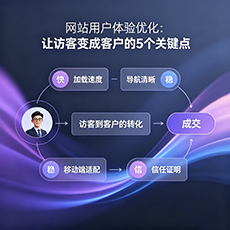 华亭建站-网站用户体验优化：让访客变成客户的5个关键点